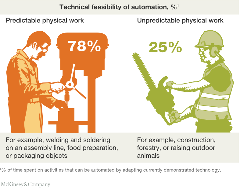 Why governments need to respond to the Fourth Industrial Revolution wef.ch/2D7GNJN #4ir