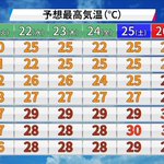 7月の間違いでは？5月の気温予想が完全に真夏