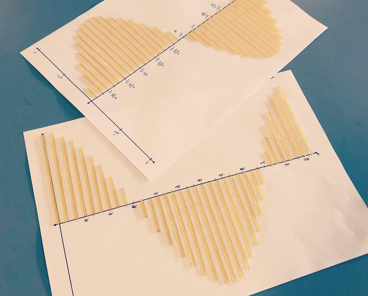 🍝 Spaghetti mathematica! Trigonometric ratios + unit circle + graphing functions + pasta = an unforgettable lesson #iteachmath #mathchat