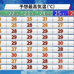 これは今年の５月の気温予想・８月はいったい・・・。考えたくもない。