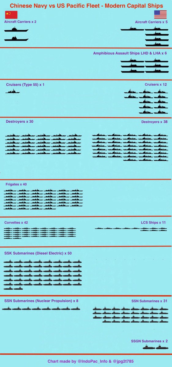 Us Navy Ship Chart