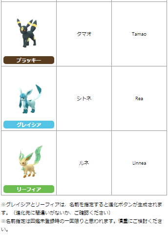 ポケモン go イーブイ 進化 先 おすすめ