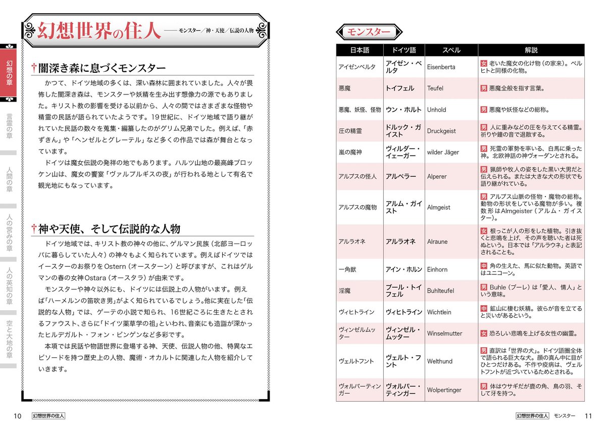 ホビージャパンの技法書 Twitter પર 新刊情報 創作者のためのドイツ語ネーミング辞典 5月31日発売決定 マンガ ゲームのキャラ名 やアイテム名 必殺技を考える時に役立つ ドイツ語 専門 ネーミング辞典です クーゲルシュライバー ホビージャパンの技法書 Twitter પર 新刊情報 創作者のためのドイツ語ネーミング辞典 5月31日発売決定 マンガ ゲームのキャラ名 やアイテム名 必殺技を考える時に役立つ ドイツ語 専門 ネーミング辞典です クーゲルシュライバー