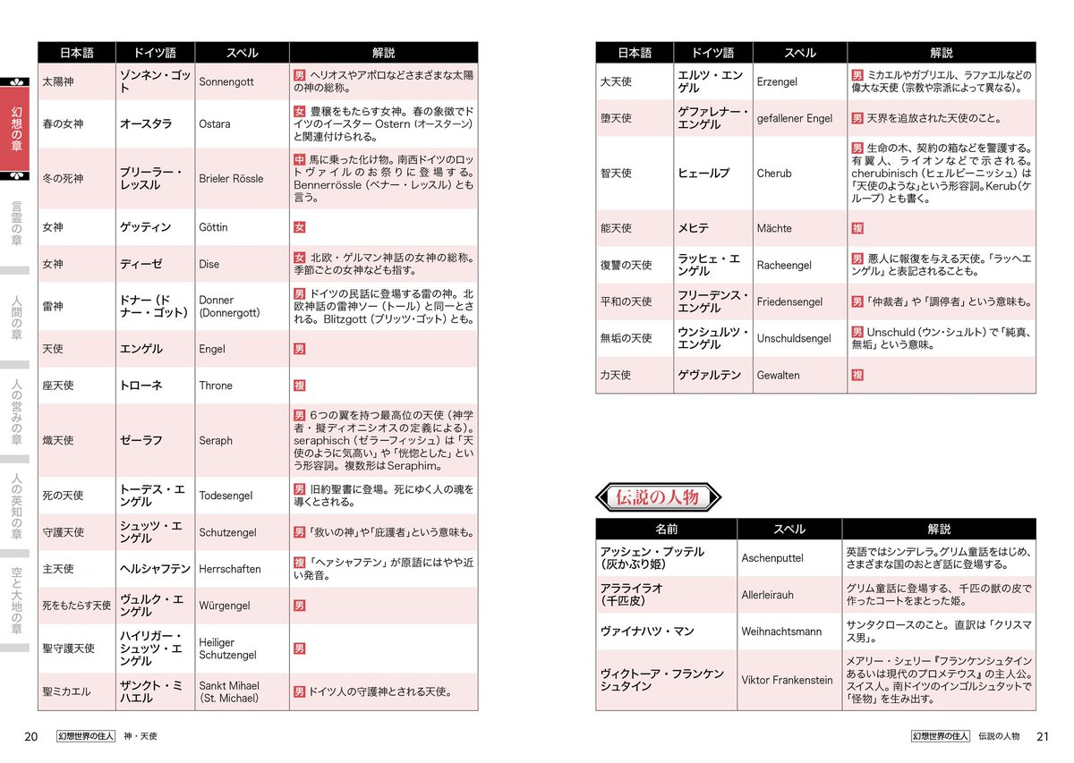 ホビージャパンの技法書 Twitter પર 新刊情報 創作者のためのドイツ語ネーミング辞典 5月31日発売決定 マンガ ゲームのキャラ名 やアイテム名 必殺技を考える時に役立つ ドイツ語 専門 ネーミング辞典です クーゲルシュライバー ホビージャパンの技法書 Twitter પર 新刊情報 創作者のためのドイツ語ネーミング辞典 5月31日発売決定 マンガ ゲームのキャラ名 やアイテム名 必殺技を考える時に役立つ ドイツ語 専門 ネーミング辞典です クーゲルシュライバー