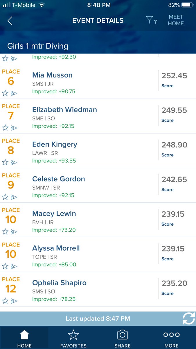 Congrats to divers Mia and Ophe for making it through to finals!