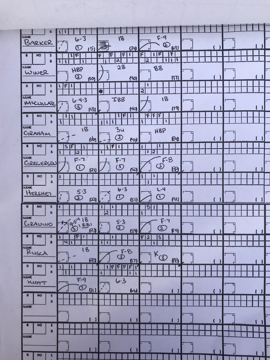 Las Lomas Baseball tweet media