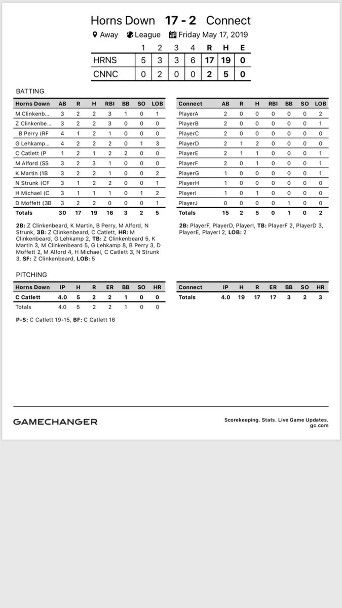 Stats from tonight’s win