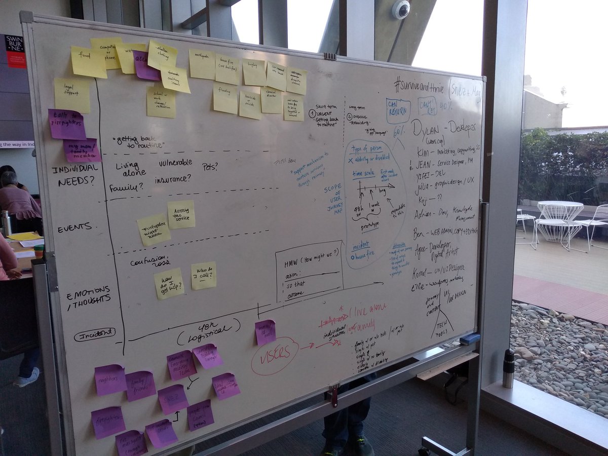 rhokmelb's tweet image. Whiteboard mania as teams begin to narrow down their problems and focus their efforts for the arvo... Exciting to see some concrete possibilities form from passionate causes.