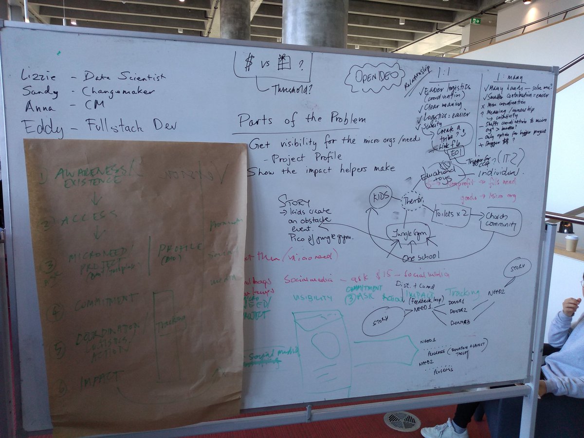 rhokmelb's tweet image. Whiteboard mania as teams begin to narrow down their problems and focus their efforts for the arvo... Exciting to see some concrete possibilities form from passionate causes.
