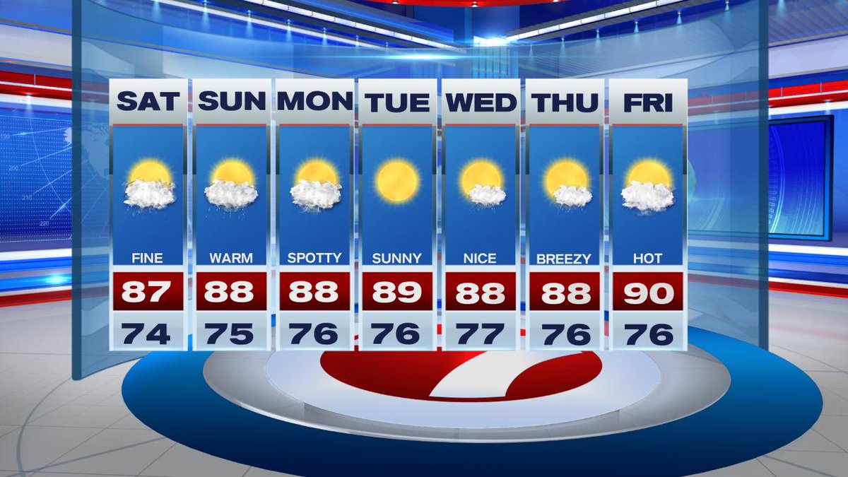 7Weather's tweet photo. In case you missed the Forecast on 7 News. https://t.co/LRjjRDKfA3