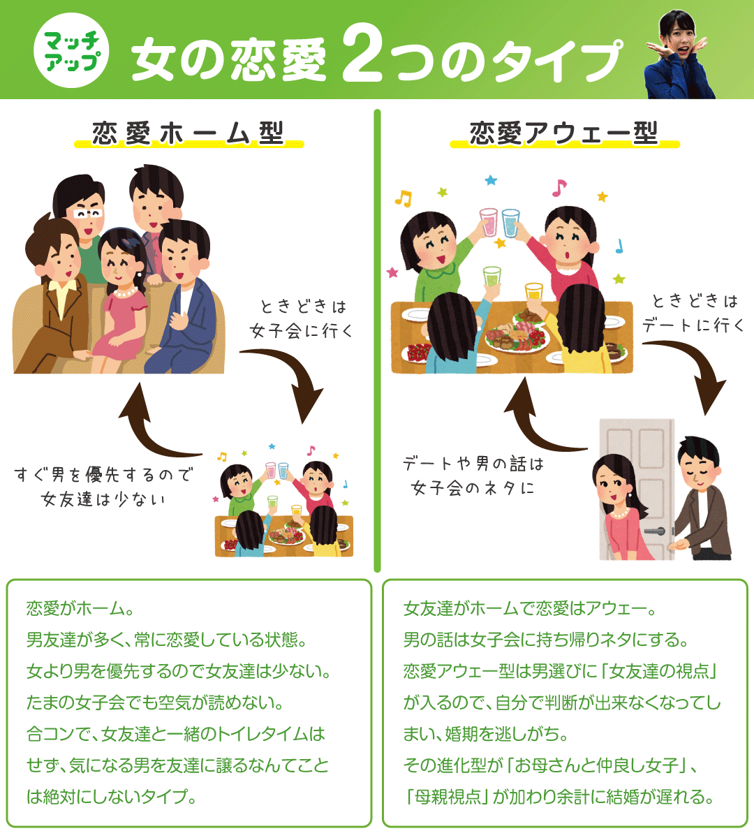 伊藤早紀 マッチアップ編集長 Ar Twitter 女性の恋愛には大きく2つのタイプがあると思います 特徴を図解してみました