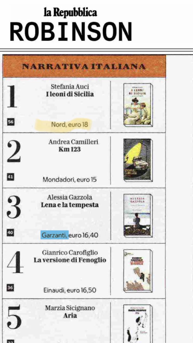 Le storie si vendono al Nord ma si scrivono al Sud 😂<a href="/IoScrittore/">Io Scrittore</a>