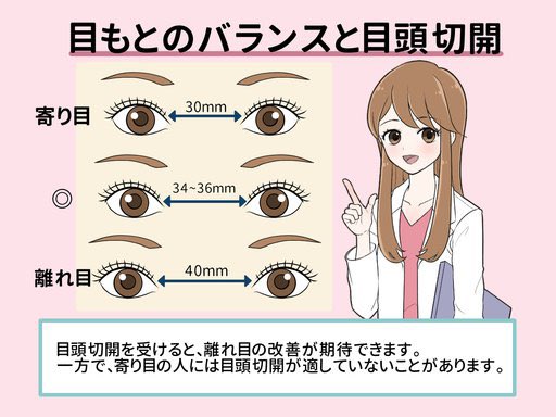 ぱにたん 目頭切開が適応かどうか 蒙古襞があり なおかつ離れ目が適応 それ以外は 涙丘 赤い部分 の漏出部が増えて不自然になる 目が近づきすぎて不自然なる ぱにたん 目頭切開が適応かどうか 蒙古襞があり なおかつ離れ目が適応 それ以外は 涙丘 赤い部分 の漏出部が増えて不自然になる 目が近づきすぎて不自然なる