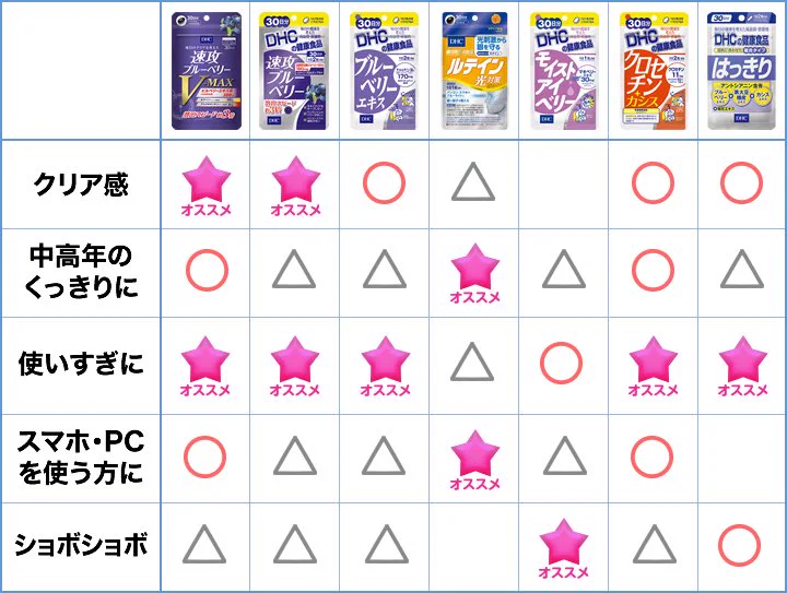 コンサートやライブ前に目を見やすくする方法がすごすぎると話題にｗｗｗｗ