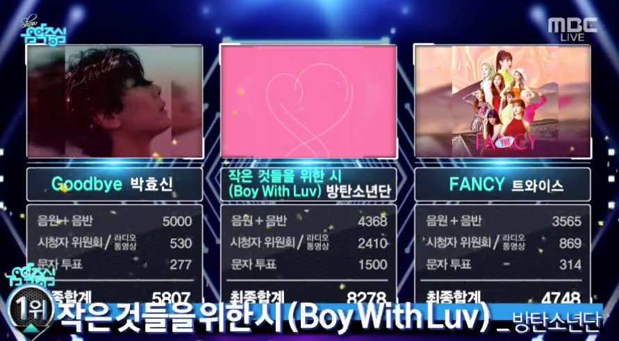 Mbc Music Core Chart