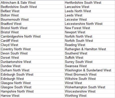 josephmdurso's tweet image. Kim Kardashian and Kanye West have had a fourth baby named Psalm West but could have named him after these UK parliamentary constituencies.