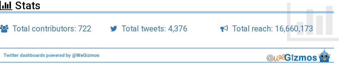 ClaireW_UK's tweet photo. #whywedoresearch tweetfest news 

At the end of week one we have a huge high of 16,660,173 impressions (yes, that's 16 million!)

Stats with thanks to @WeGizmos @AgencyNurse 
#global #BePartOfResearch #ICTD2019 #Research #twitter @BMJPatientEd @JamesPagetNHS https://t.co/VrbjWRhchy