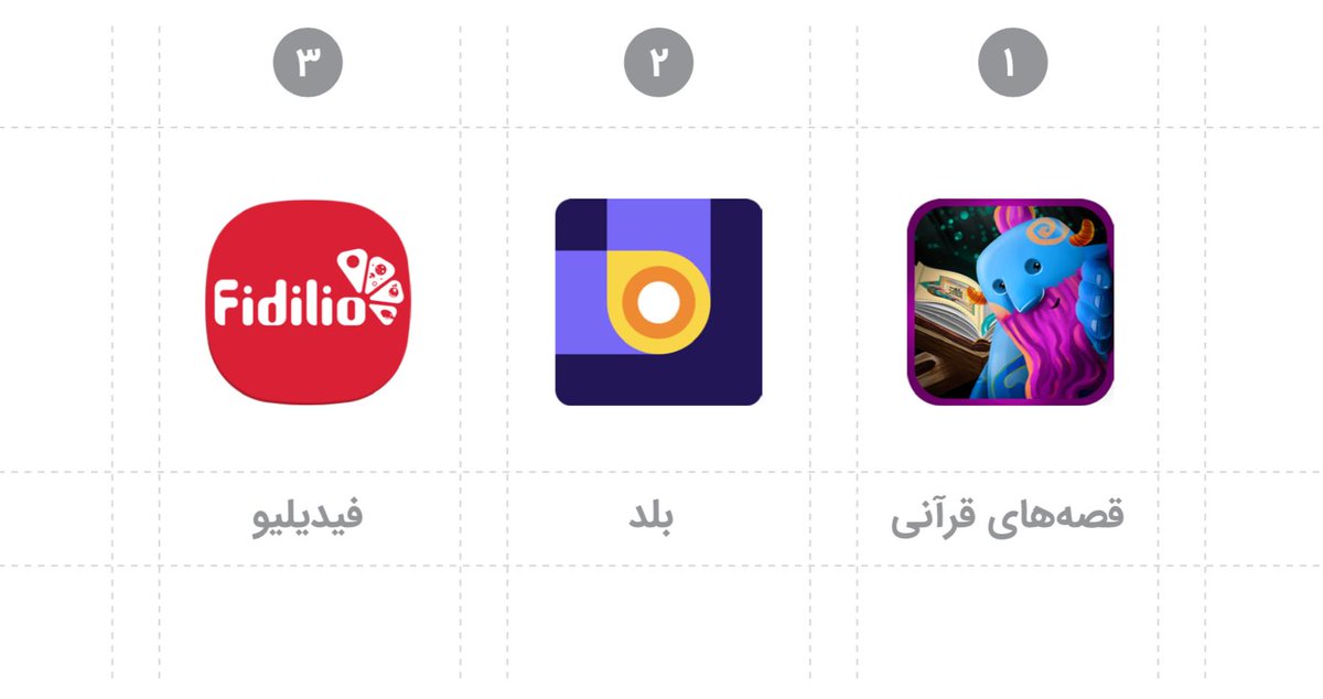 Digiato's tweet image. #کافه_بازار در بخش انتخاب کاربران، ۳ برنامه و ۳ بازی که از نگاه کاربران بهترین بوده‌اند را معرفی کرده است. در بخش برنامه‌ها، قصه‌های قرآنی، مسیریاب بلد و @fidilio رتبه‌های اول تا سوم را دارند. بازی‌های آهنگتو، Mobile Legends و سفره‌چی هم به ترتیب محبوب کاربران بوده‌اند.