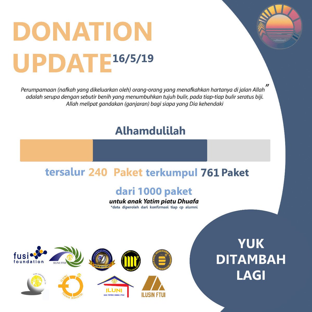 Fusi_Foundation's tweet photo. Update Donasi Santunan 1000 Anak Yatim Dhuafa

Bagi yang mau berpartisipasi, contact  https://t.co/buSZGvfecL (Donner) 

#Ramadhan #Sedekah https://t.co/fBtBkQhgoT