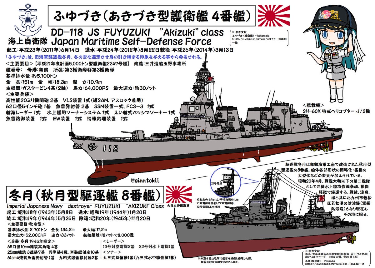 銀時 提督 今回の最大の目的が 依頼を頂いていたこちらのイラスト 護衛艦 ふゆづき 駆逐艦 冬月 を ふゆづき の広報さんにお渡しする事 キャラは艦これの冬月さんが未実装なのでオリキャラ 実装後は変更予定 艦長さんにも好意的評価を頂き