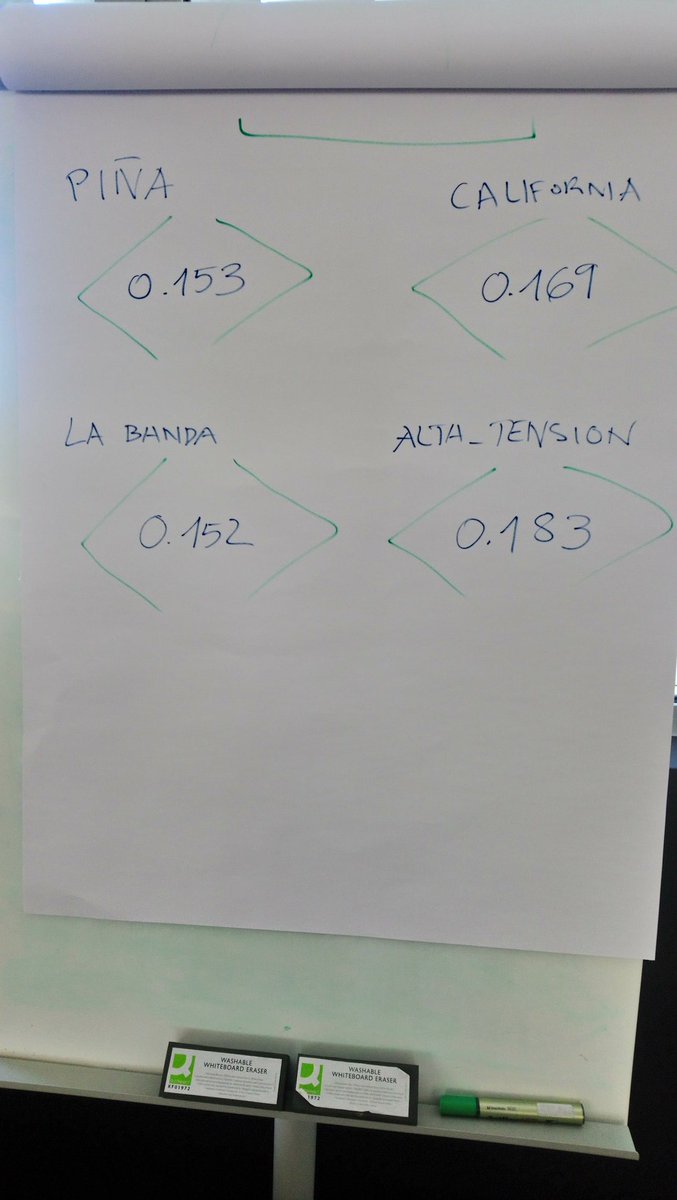 GDGMalaga's tweet image. Nuestros equipos realizan el ejercicio sobre #LearningRate cosechando mínimas pérdidas 👏🏻