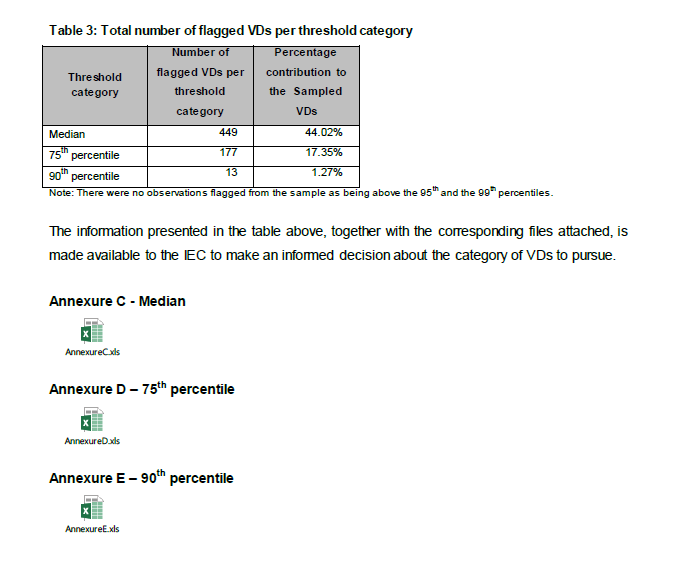atkinsmike1's tweet photo. Here is the Statistician-General's Report on the #MultipleVoting, asked for by the #IEC. I would appreciate informed comment on this. It seems rather narrow, and I am not seeing HOW this answers the question of whether there was multiple voting.
(Does anyone have the Annexures?) https://t.co/LsVdd4E8uF