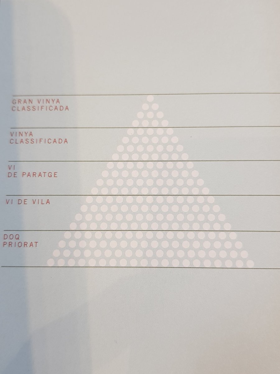 La nova classificació <a href="/doqpriorat/">DOQ Priorat</a> presentada a <a href="/EspaiPriorat/">Espai Priorat</a> Un projecte pioner a l’estat espanyol que posiciona els vins <a href="/doqpriorat/">DOQ Priorat</a> entre els grans vins europeus, seguint el camí iniciat per les grans regions vitivinícoles del vell món @MahalaWine