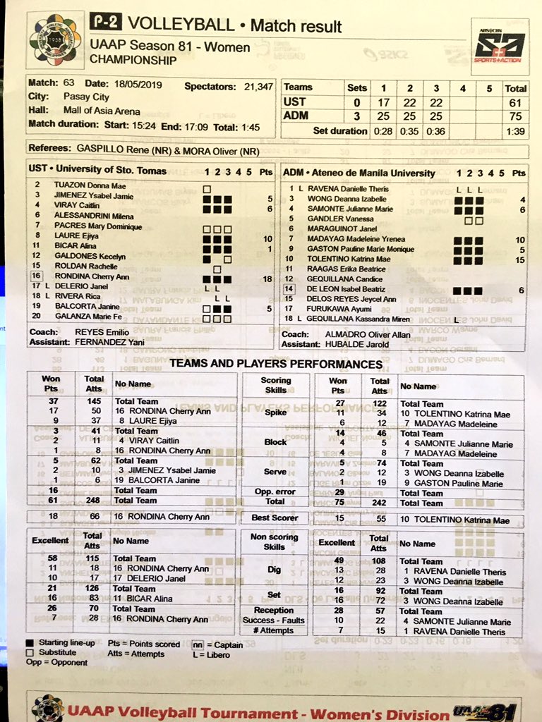 #UAAPSeason81Volleyball (W) Finals G3: Ateneo def. UST, reclaims crown @abscbnsports
