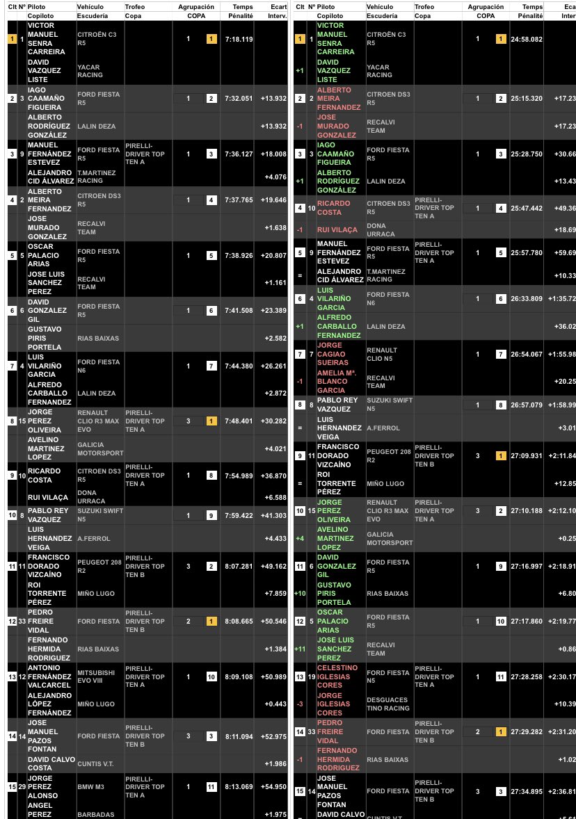 Campeonatos Regionales 2019: Información y novedades - Página 13 D61xYlQWsAA4DX-