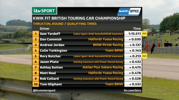 🏁 Here's how they line up ahead of Round 7 of the Kwik Fit British Touring Car Championship... #BTCC