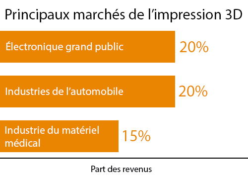 3DprintAfrica's tweet photo. Selon un rapport publié par la @CTATech et @UPS, le marché de l'#impression3D n'a cessé de croître ces dernières années.
Consultez le rapport ici👉👉 🔗https://t.co/tqwqa3bRIL
@sename_ @woelab @WoeLabPrime @woebots_ #wafate #tavio @LfriiMedia @republicoftogo @DjantaTechHub @HP https://t.co/Bl0KD1kHuk