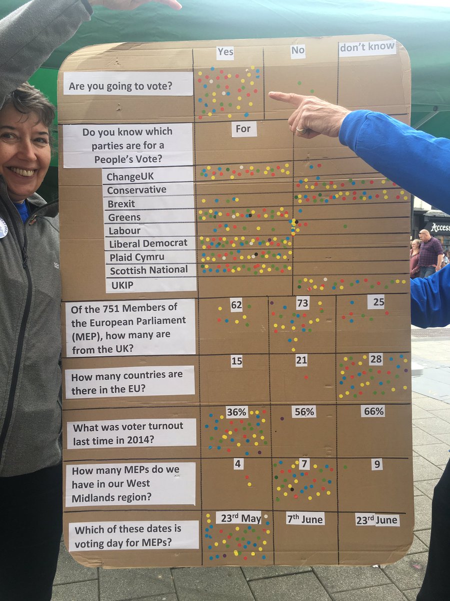RemainingKind's tweet photo. So proud to be out encouraging people to vote on Thursday in #EP2019 lots of engagement and positivity with @HerefordshireEU @HTnewsroom @bbchw Delighted to be joined briefly by @greenhereford @ellie_chowns @YourHereford1 https://t.co/qFQDtRRGxb