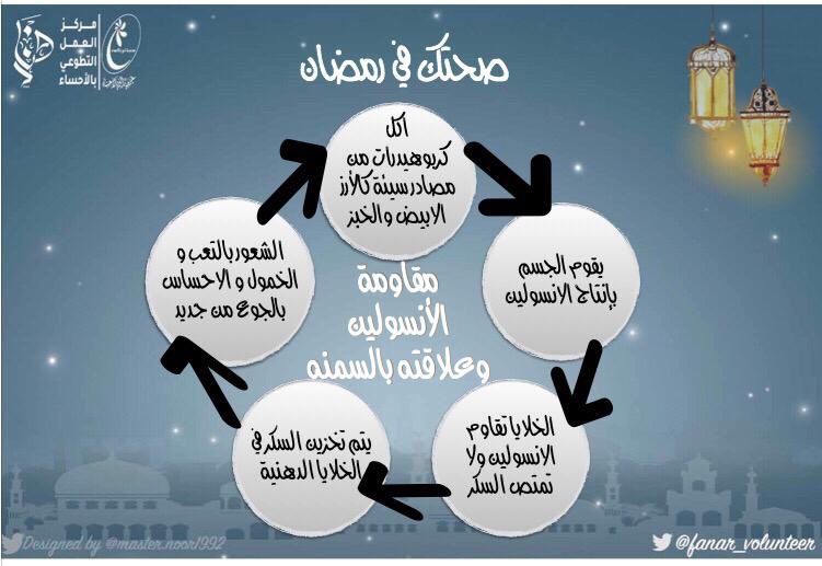 #فريق_فنار_التطوعي #صحتك_تهمنا #صحتك_في_رمضان #تطوع #مركز_العمل_التطوعي_بالأحساء