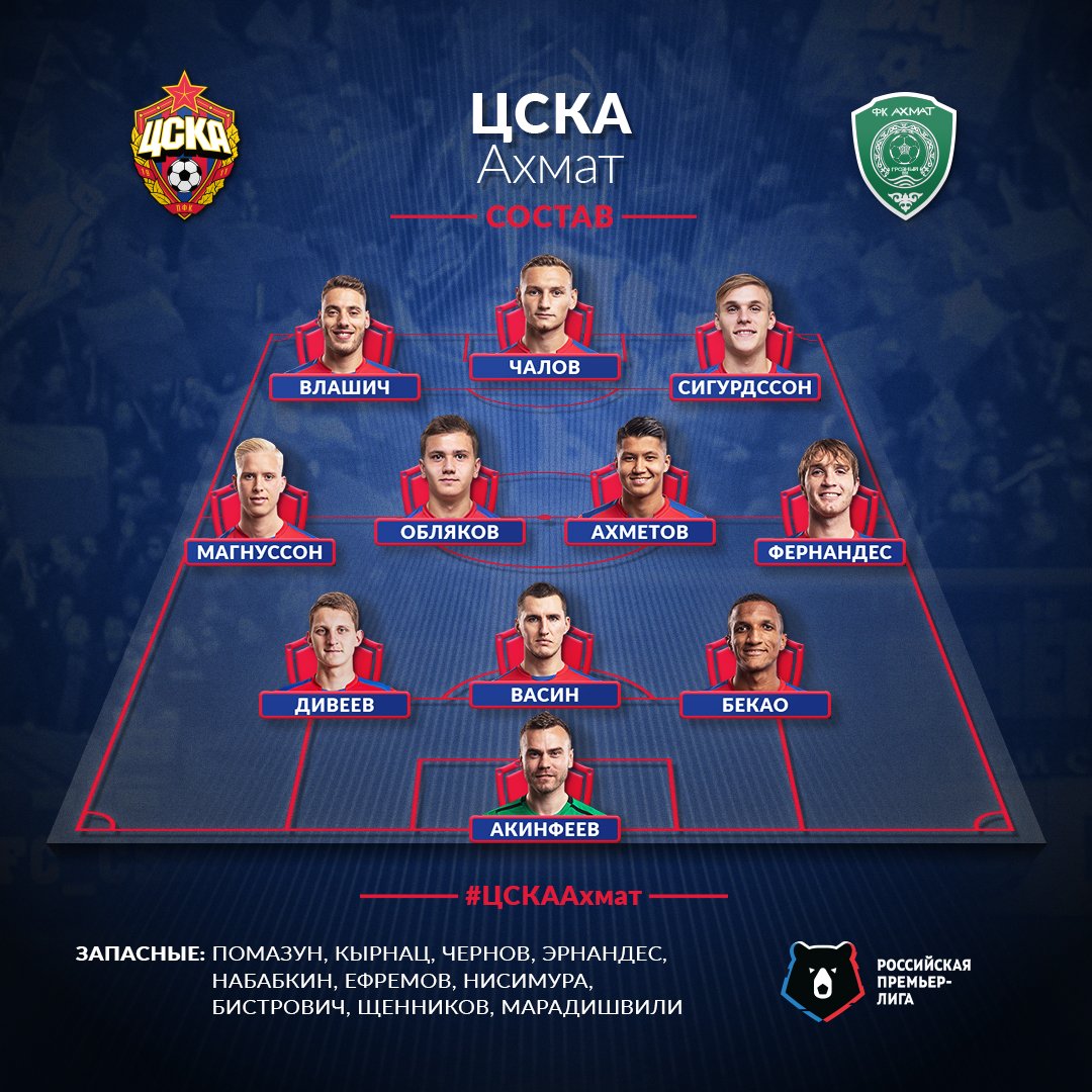 состав фк локомотив схема. состав фк локомотив москва на сегодняшний. состав ахмата. состав ахмата. фк ахмат состав.