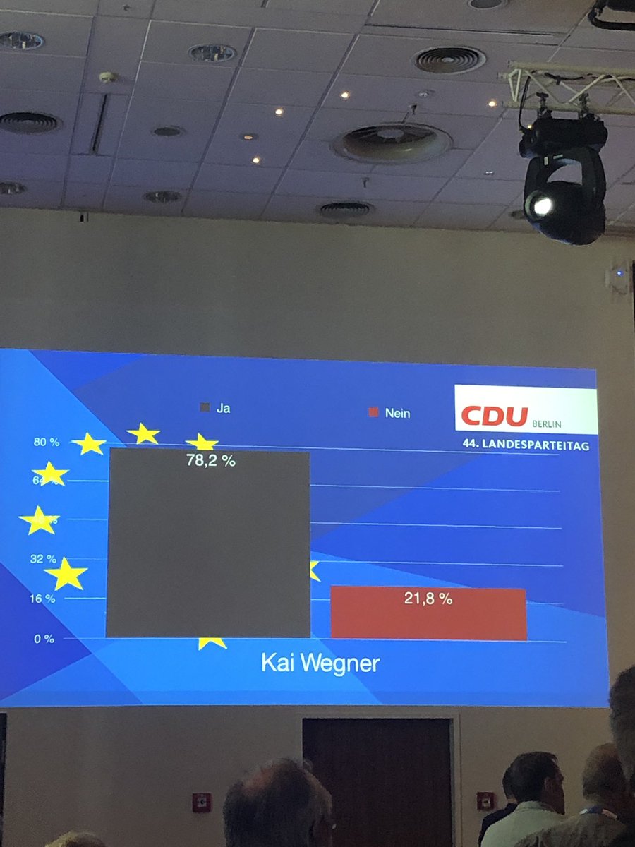 MedinaSchaubert's tweet photo. #kaiwegener wurde zum Landesvorsitzenden der #cduberlin gewählt. Herzlichen Glückwunsch! https://t.co/wKjwUzwF58
