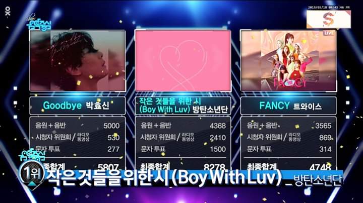 Huyenluu7's tweet photo. @BTS_twt Congrulations #BoyWithLuv12thWin https://t.co/OJDAJZAtoM
