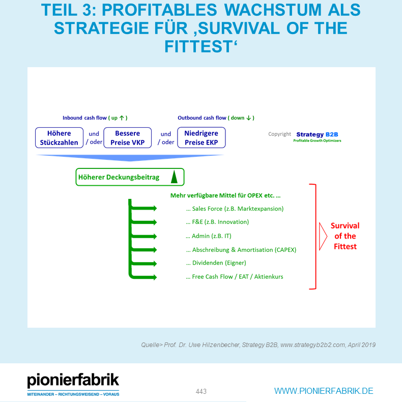 sgd_now's tweet photo. Teil 3: Profitables Wachstum als Strategie für ‚Survival of the Fittest‘ https://t.co/EezmxsnXuj https://t.co/jmCNHNYJRh