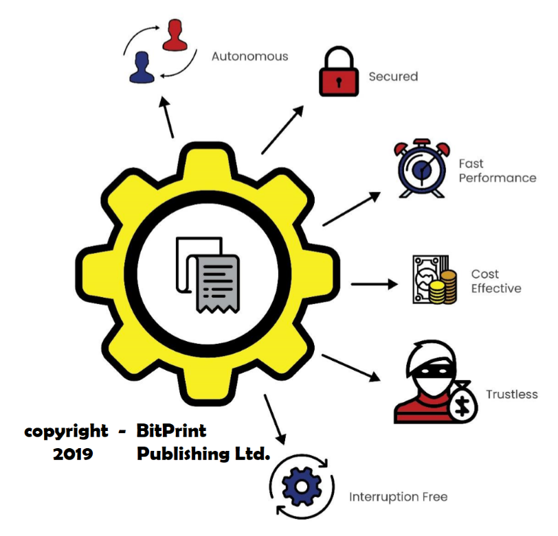 Cryptocity_news's tweet photo. The benefits of #blockchain #technology 🤯👍

@BitPrint_shop #BlockchainWeekNYC #bitcoin #BTC #ethereum #ETH #blockchaintechnology #computing #Finance #fintech #INFOGRAPHICS #DLT #digital #BitcoinSV #cryptocurrency #CryptoNews #ComputersElectronics #SmartCities #HighTech #future https://t.co/598ExWPEVd
