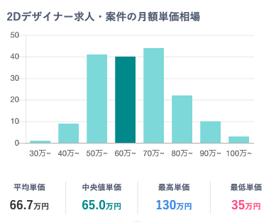 2dデザイナー