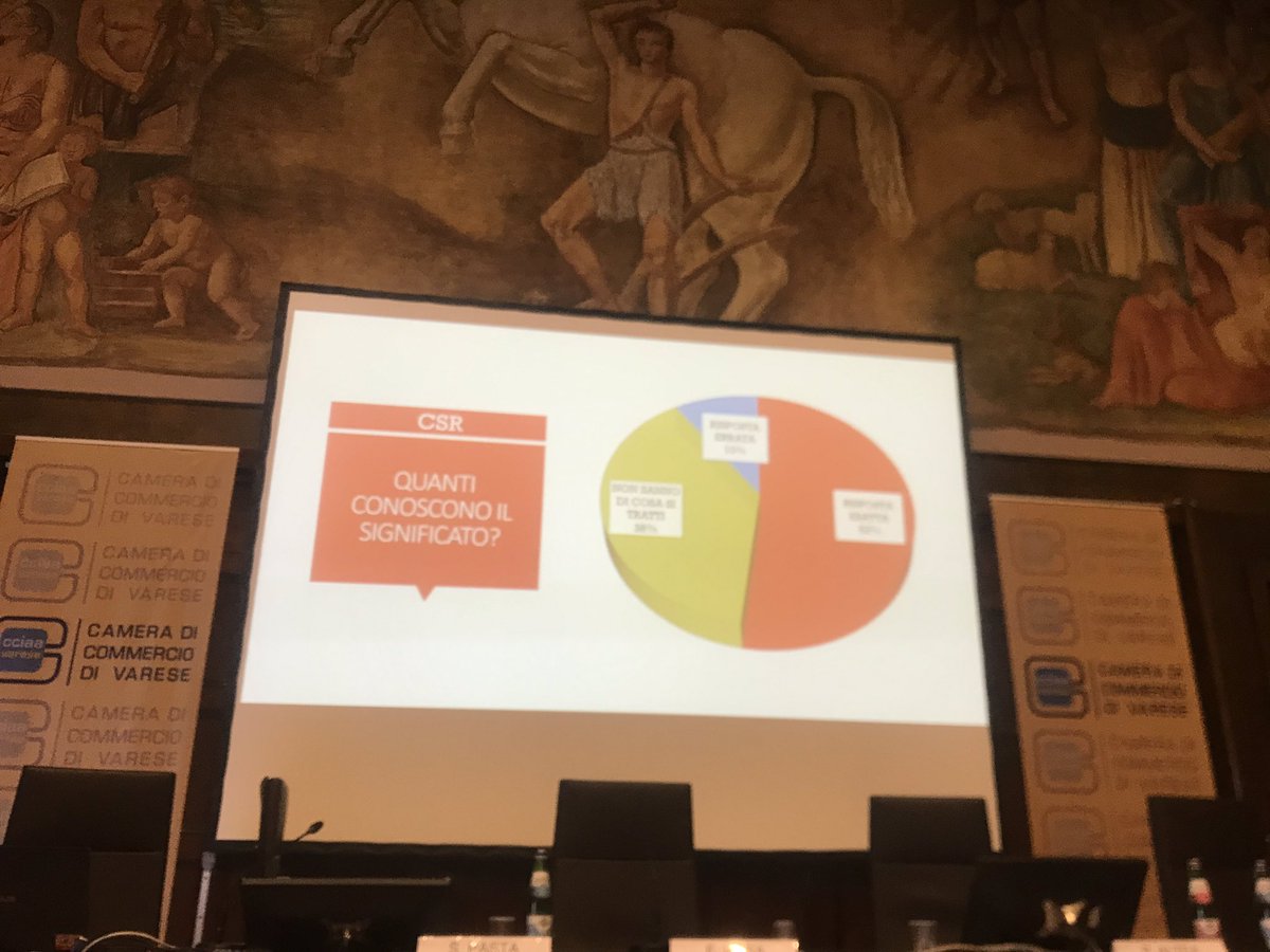 CremitTW's tweet photo. Si è svolto questa mattina l’incontro ‘Project Work. L’Azienda e il suo Vicinato. I ragazzi raccontano la responsabilità sociale di impresa’, presso la Camera di Commercio di Varese. #projectworkvarese @Assolombarda @Unicatt https://t.co/lDkSTt36MH