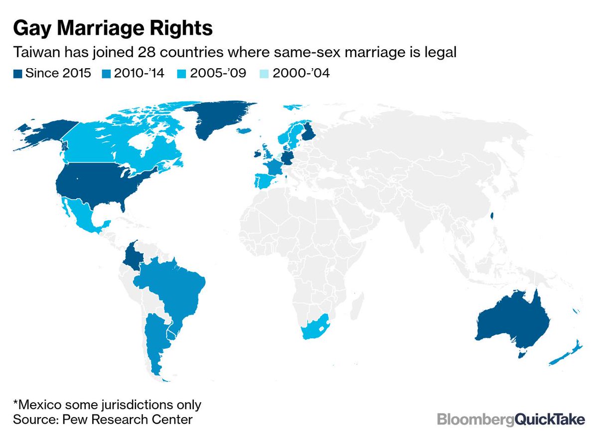 Germans not opposed to same sex marriage