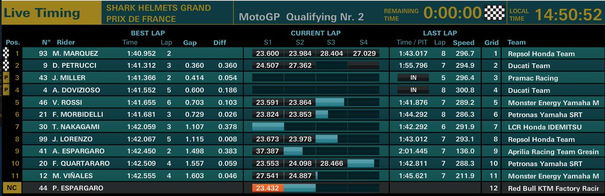 MotoGP qualifiche GP Francia 2019