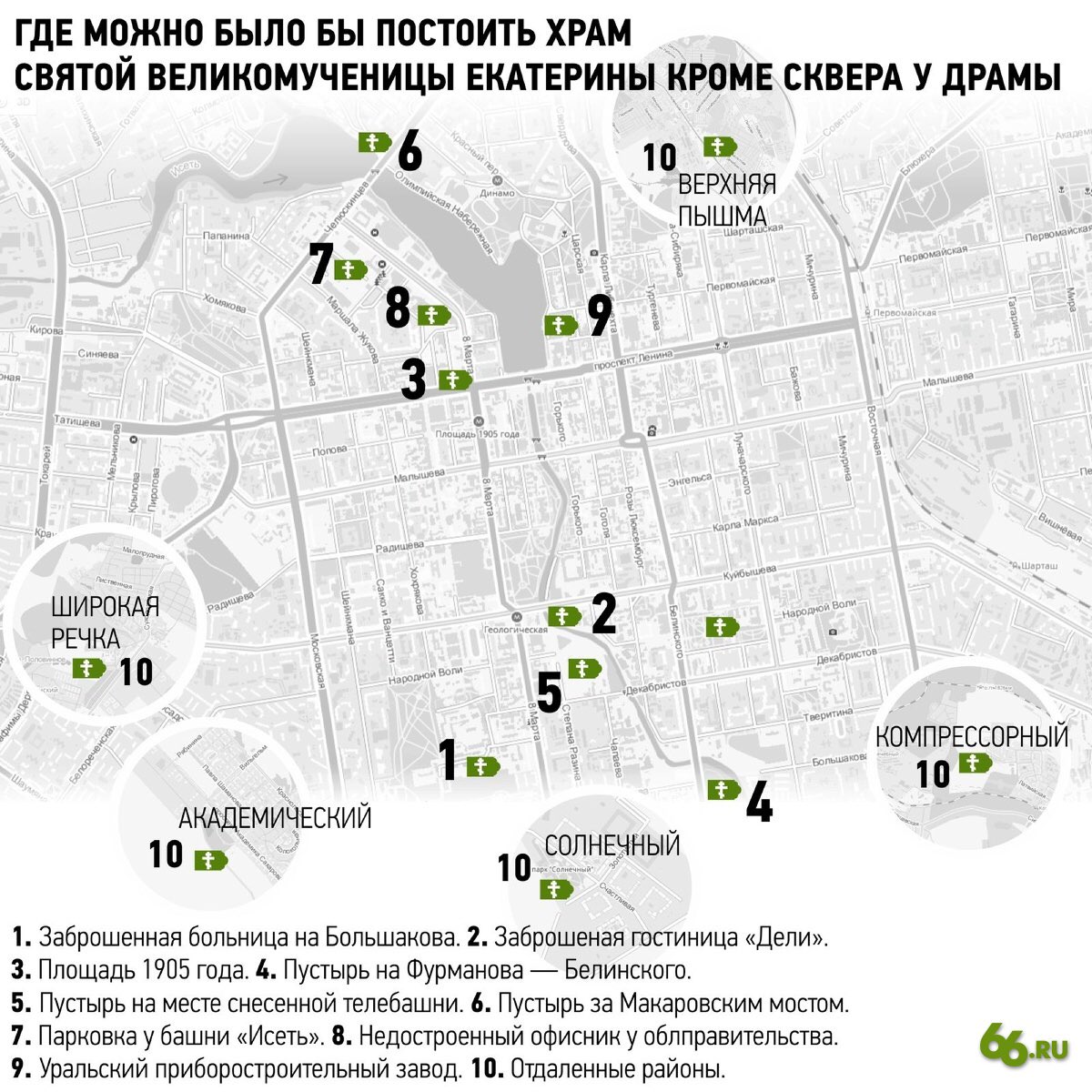 66ru's tweet photo. Губернатор Евгений Куйвашев пообещал рассмотреть все варианты для строительства храма Екатерины, которые предложат горожане. Евгений Владимирович, мы уже собрали самые популярные. Не благодарите
https://t.co/B9eRgiyYCT https://t.co/5sfkFOTiGv