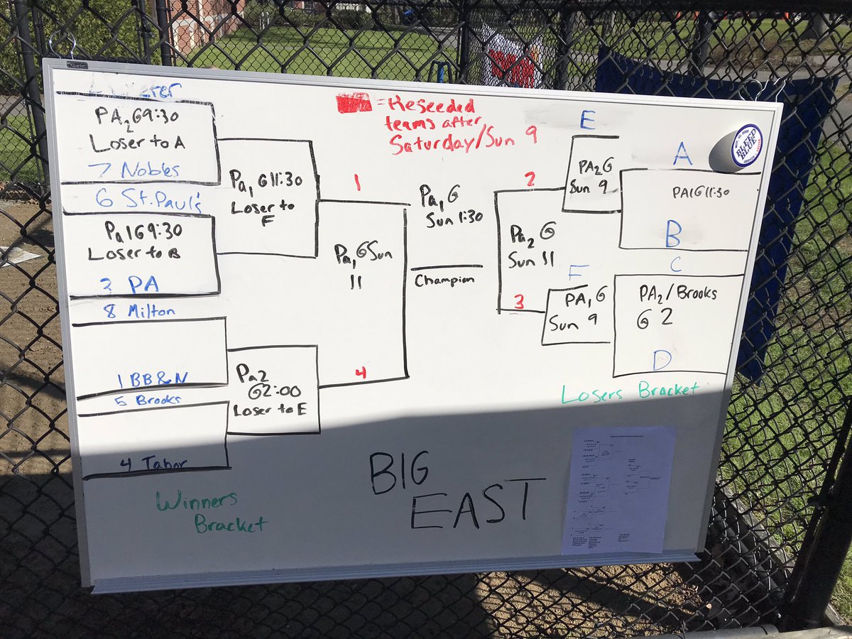 Andover Softball tweet media