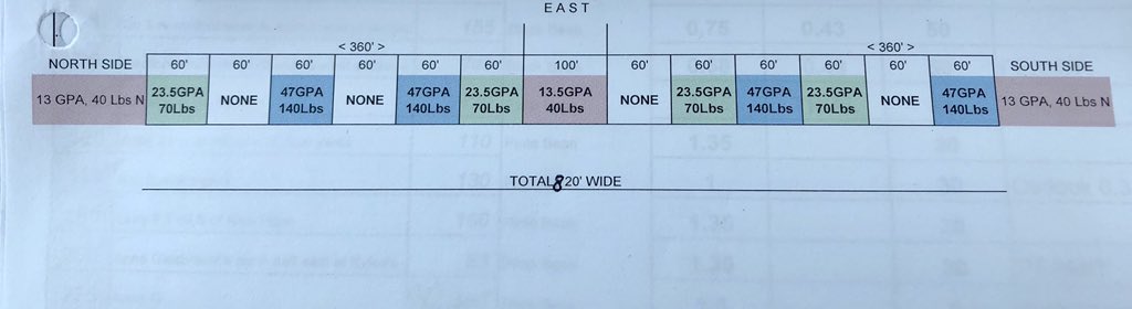 CameronHild's tweet photo. @MbPulseGrowers #OnFarmNetwork #ediblebean #Nitrogen Strip Trial! Excited to learn from the results. @kpmacmillanUM https://t.co/XRja6uAcXT