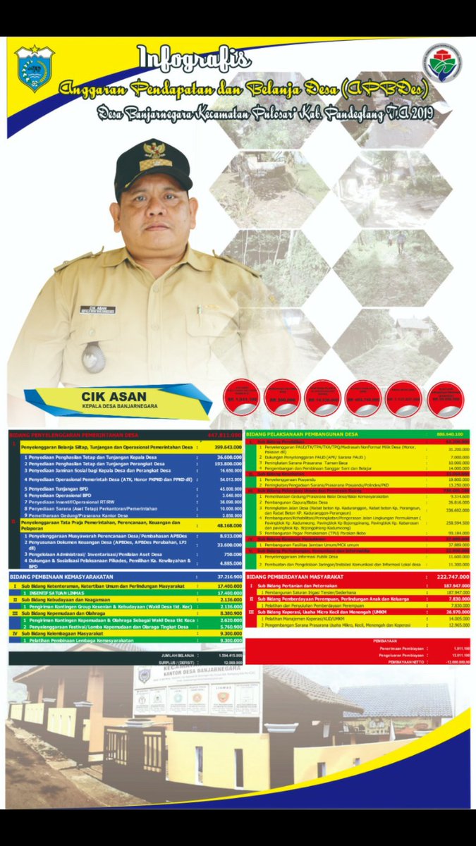 sumardi_az's tweet photo. @KemenDesa @desamembangun @p3mdpandeglang @kominfopdglng @EkoSandjojo @jokowi @irnadim99 @DitjenPDT https://t.co/V2xyxwlupe