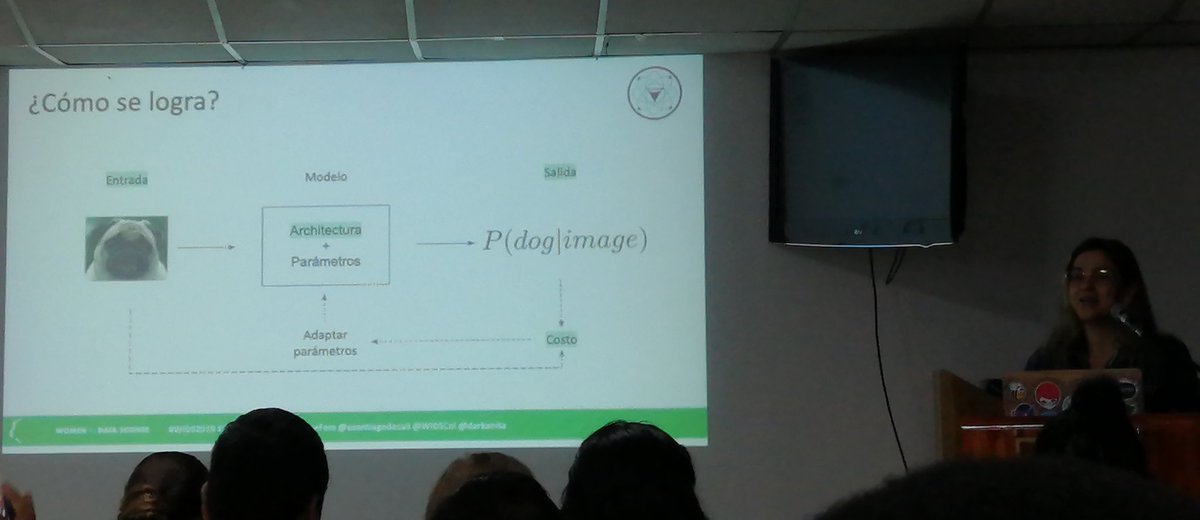 marthaluciac's tweet image. #WiDS2019 #DataScienceFem #cali #Colombia @WiDS_Conference @DataScienceFEM #clasificador #procesamientoDeImagenes #redesNeuronales