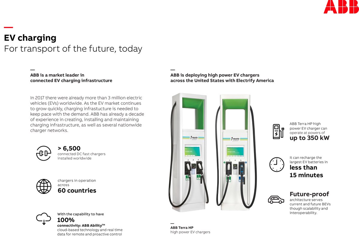 ABBNorthAmerica's tweet image. ABB Terra HP 350kW chargers used by Electrify America, can recharge the largest #EV battery in less than 15 minutes, getting you back on your road trip almost as quickly as a typical gas station stop. #BuildForTomorrow