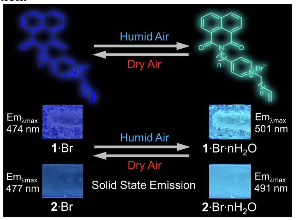 MARK_A_OLSON's tweet photo. Latest work from my group! Versatile Hydrochromic Fluorescent Materials Based on a 1,8-Naphthalimide Integrated Fluorophore-Receptor System - now published in Journal of Materials Chemistry C #Chemistry #Science #fluorescence @RoySocChem @JMaterChem https://t.co/YOXRWyg5AV https://t.co/PqYVkjRYfc