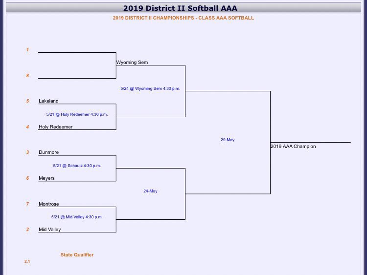 HRHSAthletics's tweet image. Brackets Changed after they were posted so these are now the Disreicf Playoff Brackets for Baseball and Softball...GO ROYALS!!!